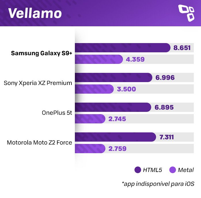 Vellamo Galaxy S9+ benchmark