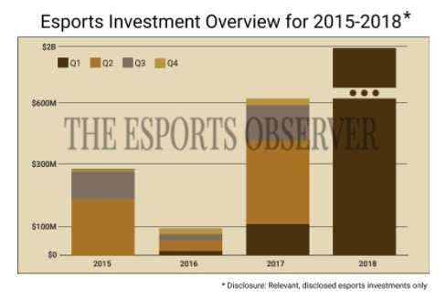 eSports