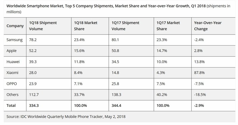 idc 1t2018