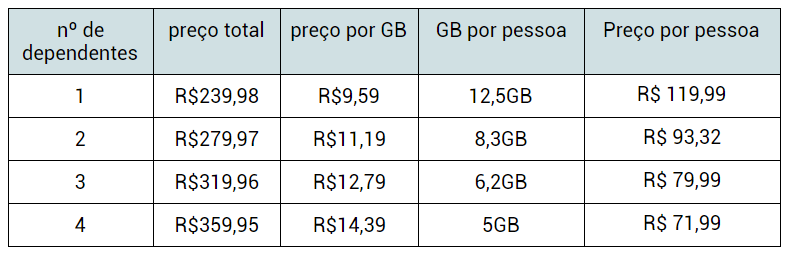 nextel