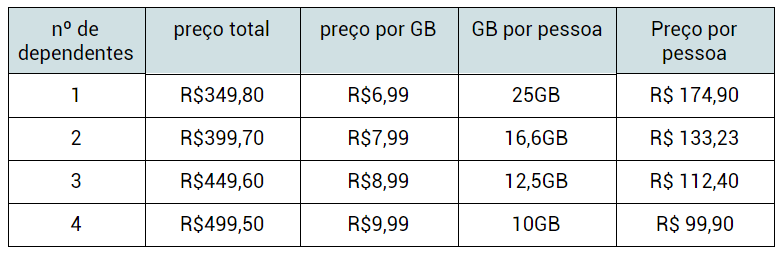 TIM é a primeira operadora do Brasil a incluir ligações ilimitadas no plano  controle