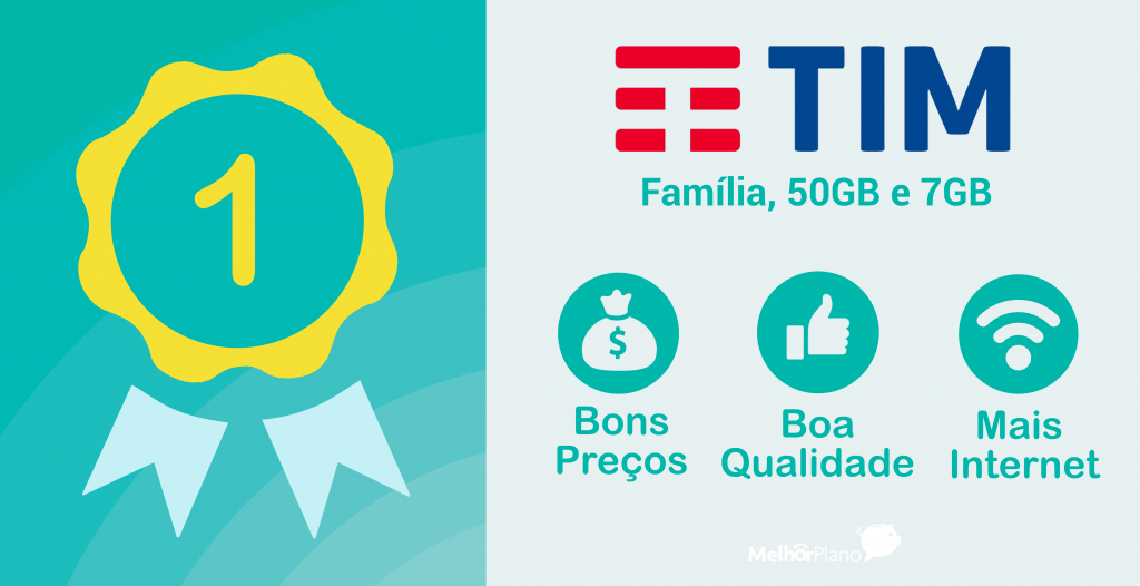 Conheça os planos TIM Família para 4 pessoas MAIS BARATOS