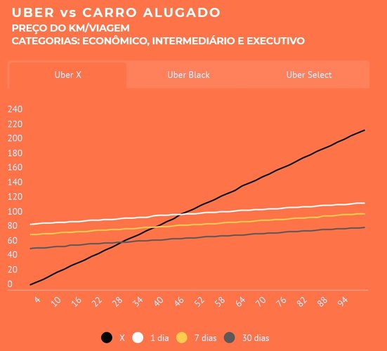 Uber vs aluguel