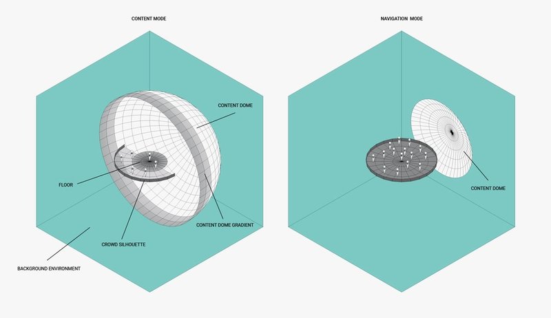 oculus venues