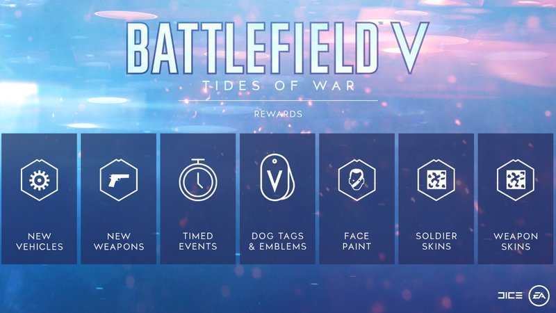 Battlefield V