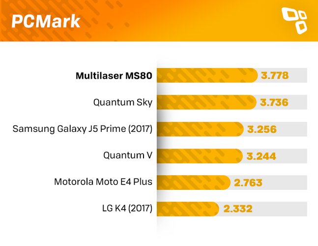 pcmark ms80