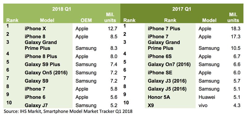 iphone x apple