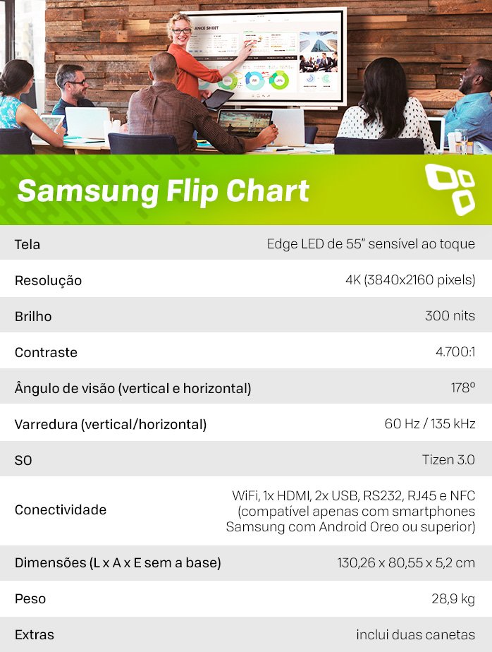 Samsung Flip Chart specs
