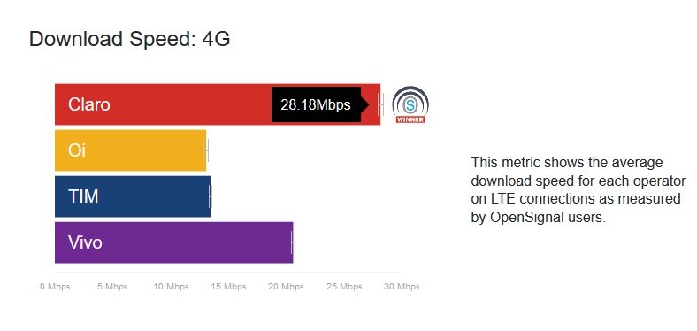 open signal