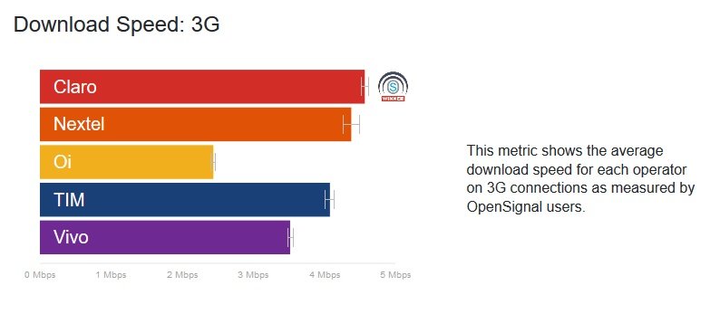 open signal