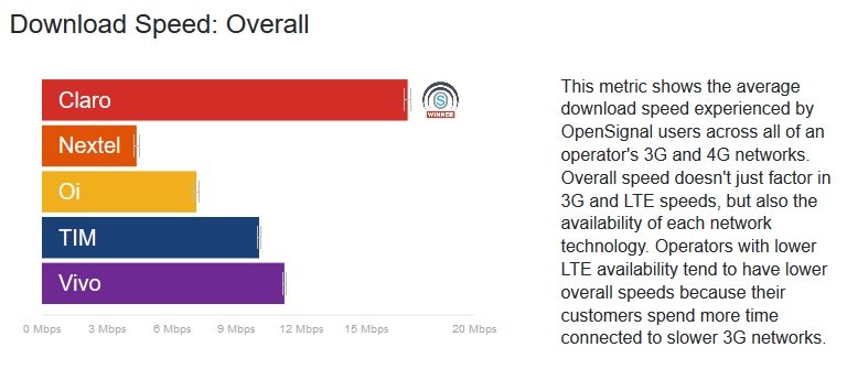 open signal