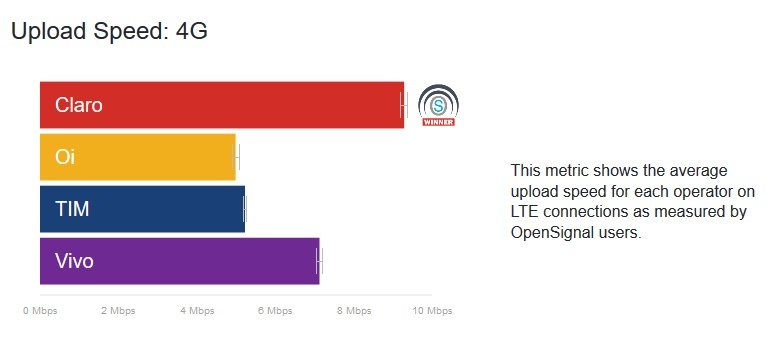 open signal