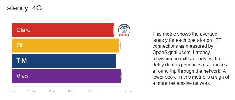 open signal