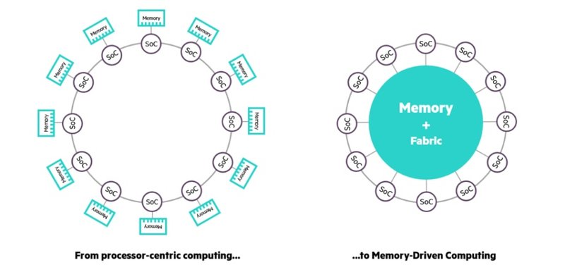 supercomputador astra