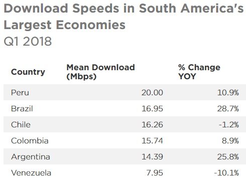 speedtest