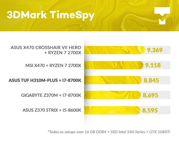 3DMark na ASUS TUF H310M PLUS