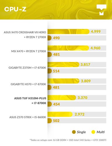 CPU-z na ASUS TUF H310M PLUS