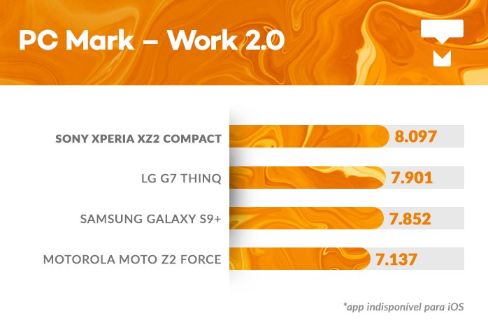 Xperia XZ2 Compact PC Mark