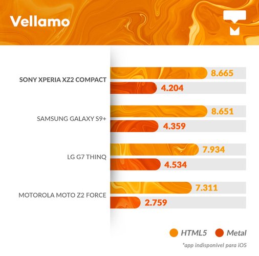 Xperia XZ2 Compact Vellamo