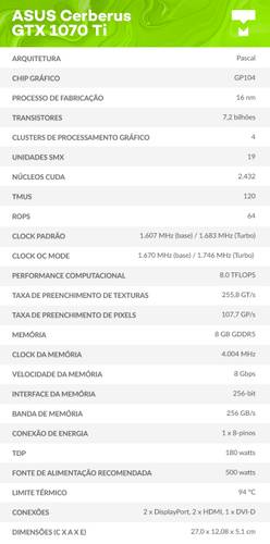 Dados ASUS Cerberus GTX 1070Ti