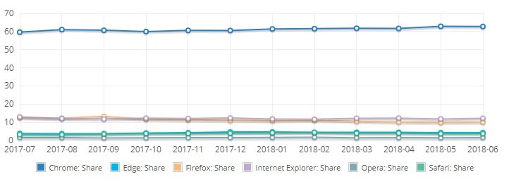 Um gráfico.