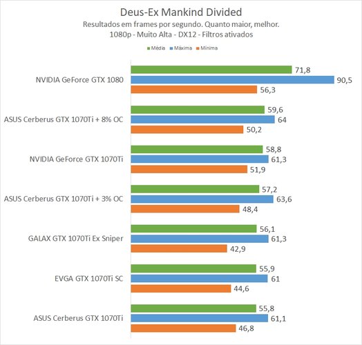 Deus-Ex Cerberus GTX 1070Ti