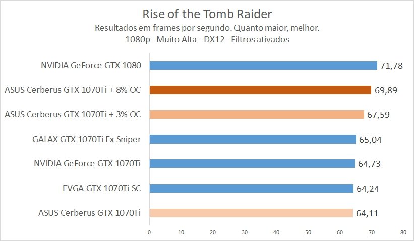 Tomb Raider Cerberus 1070Ti