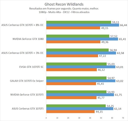 Wildlands Cerberus GTX 1070Ti