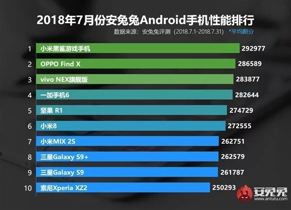 antutu