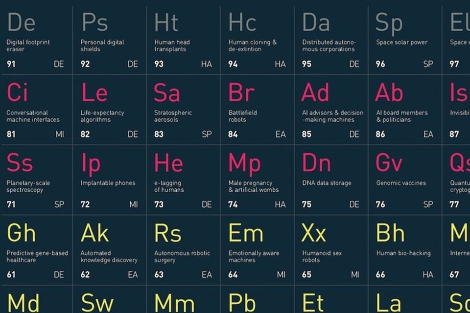“Tabela periódica hi-tech” é incrível e projeta nossas próximas descobertas