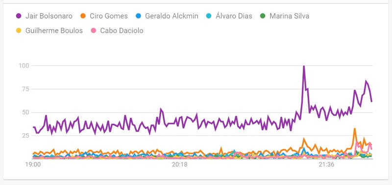 Um gráfico.