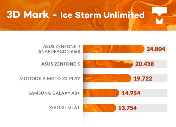 Zenfone 5 3D Mark benchmark