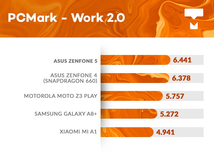 Zenfone 5 PCMark benchmark