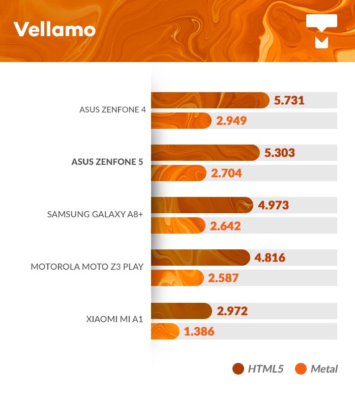 Zenfone 5 Vellamo benchmark