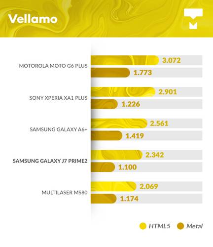 j7 prime2