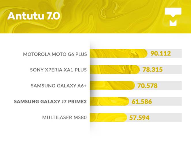 j7 prime2