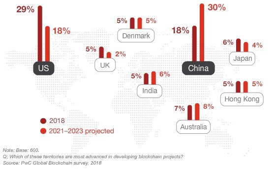 blockchain