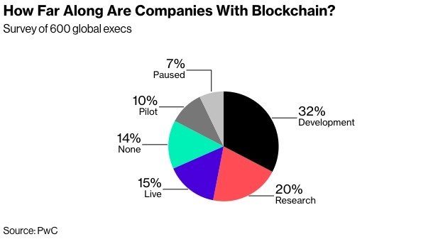 blockchain