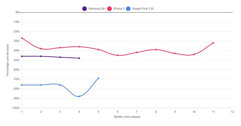 Um gráfico.