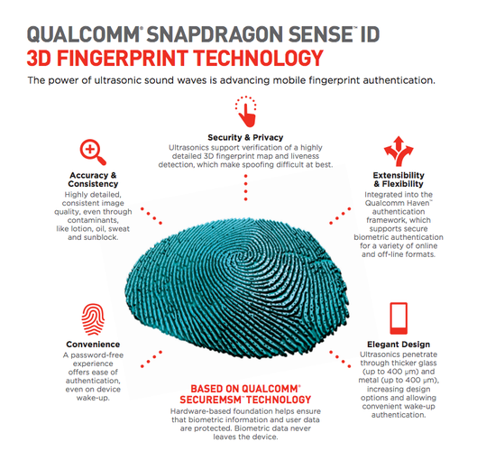 sense id qualcomm