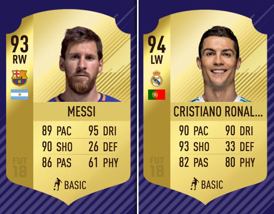 Fifa 18 terá Cristiano Ronaldo como melhor jogador; veja a lista do Top 10