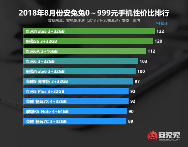 antutu