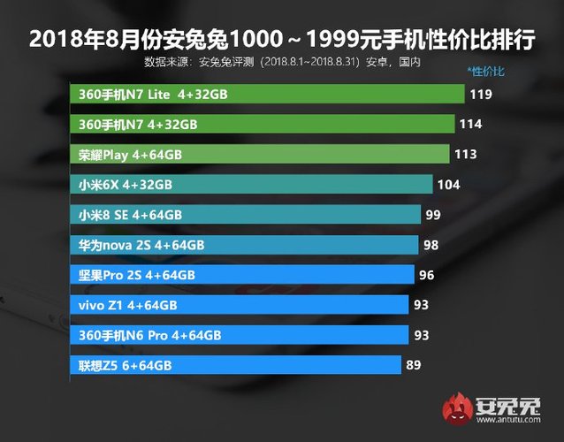 antutu
