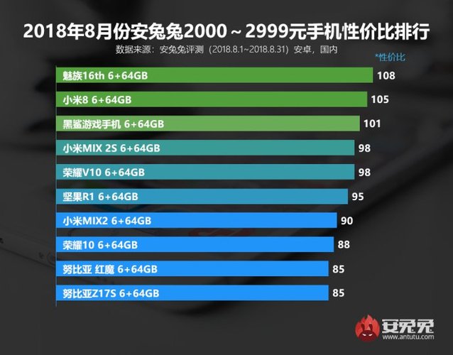 antutu