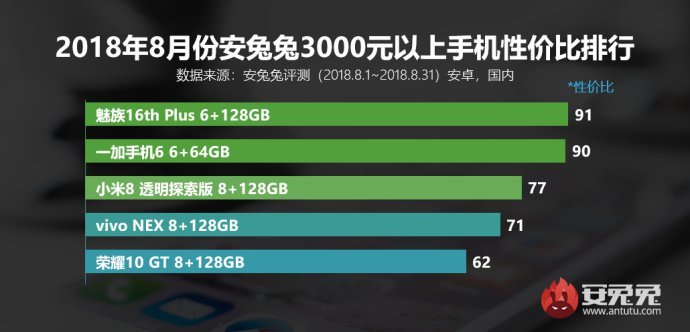 antutu