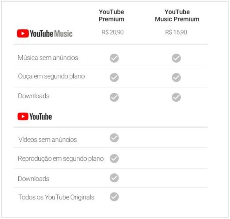 YouTube Music Premium preços
