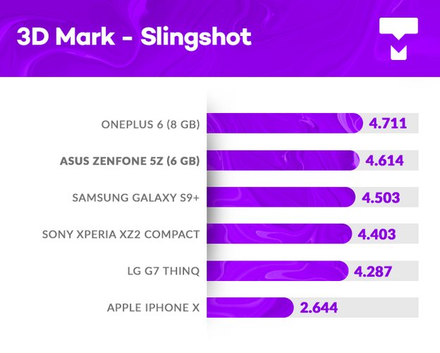 ASUS Zenfone 5z AnTuTu