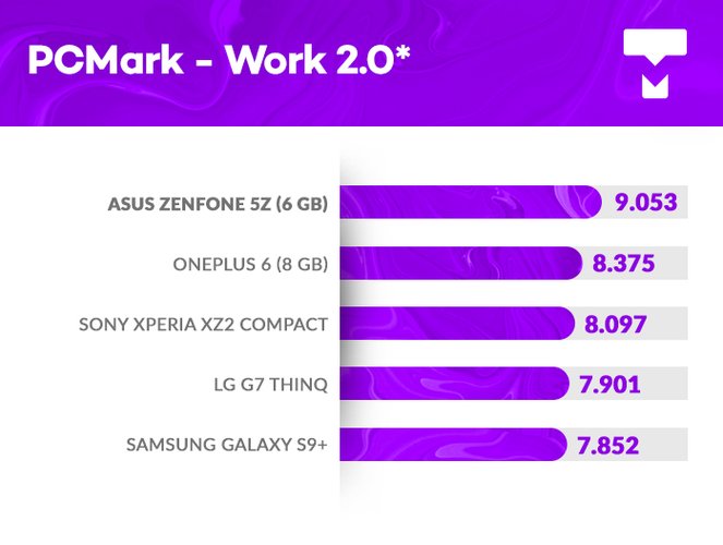 ASUS Zenfone 5z AnTuTu