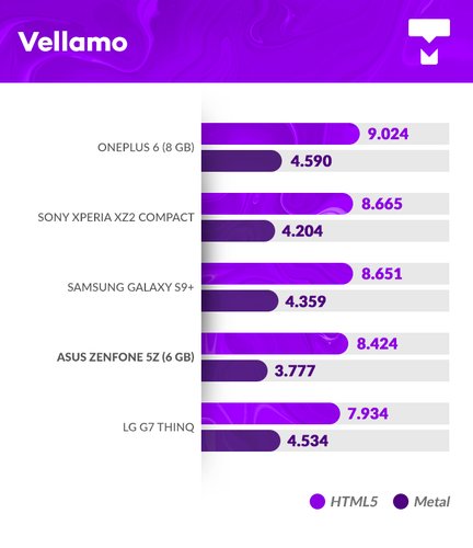 ASUS Zenfone 5z AnTuTu