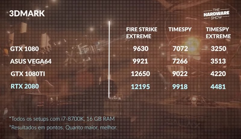 3DMark na GeForce RTX 2080